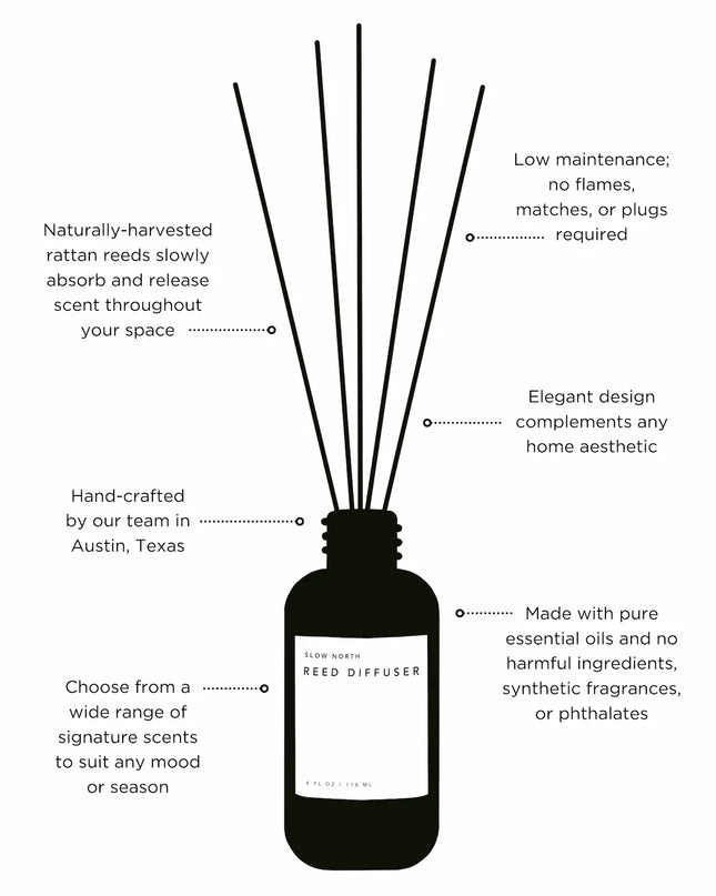 Diffuser with rattan reeds and text describing features on a white background