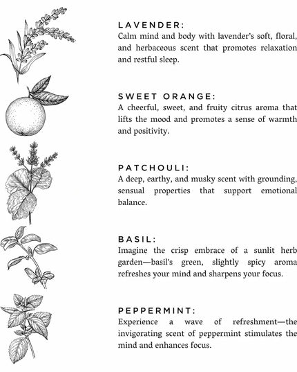 Revive Bath Salts ingredient infographic – lavender, orange, patchouli, basil & peppermint